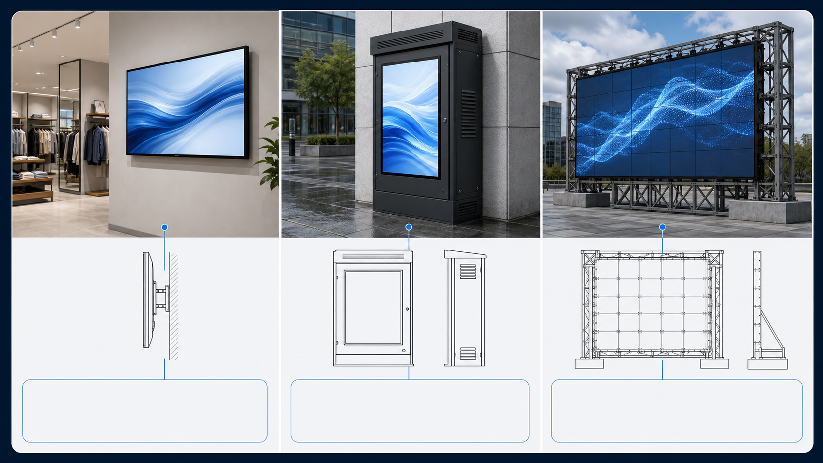 Three different digital sign types that require different cost models