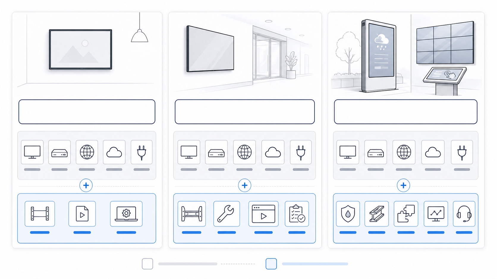Digital signage budget layers and included cost categories